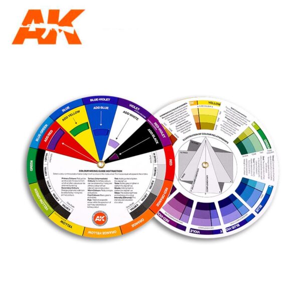 Color Mixing Wheel - Χρωματικός Κύκλος - Οδηγός Μίξεων