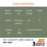 AK RAF COCKPIT GREY-GREEN – AIR 17ml