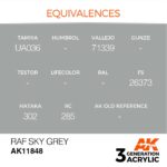 AK RAF SKY GREY – AIR 17ml