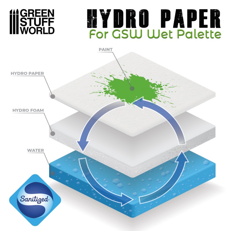 Wet Palette Hydro Paper x50 - Ανταλλακτικά Χαρτιά (50τεμ.) για Υγρή Παλέτα Ζωγραφικής